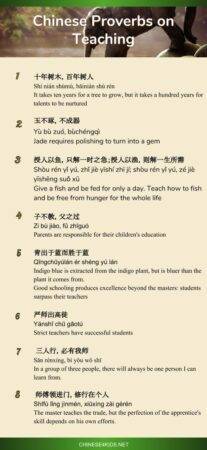 Chinese proverbs on Teaching feature 8 Chinese inspirational quotes on teaching #Chinese4kids #Chineseproverbs #Chinesequotes #Chinesesayings #MandarinChinese #Chineselearning #MandarinChineseforkids